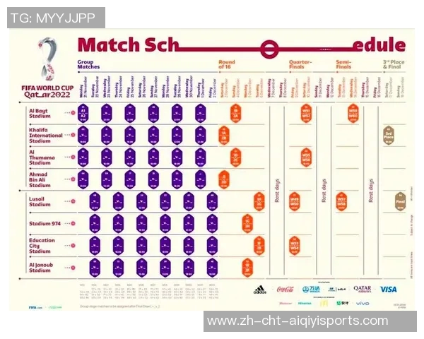2022年世界杯足球赛程全解析及各阶段重要赛事时间安排