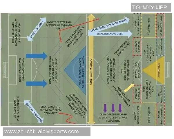 全面解析11人足球各位置功能与战术配合图解